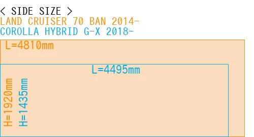 #LAND CRUISER 70 BAN 2014- + COROLLA HYBRID G-X 2018-